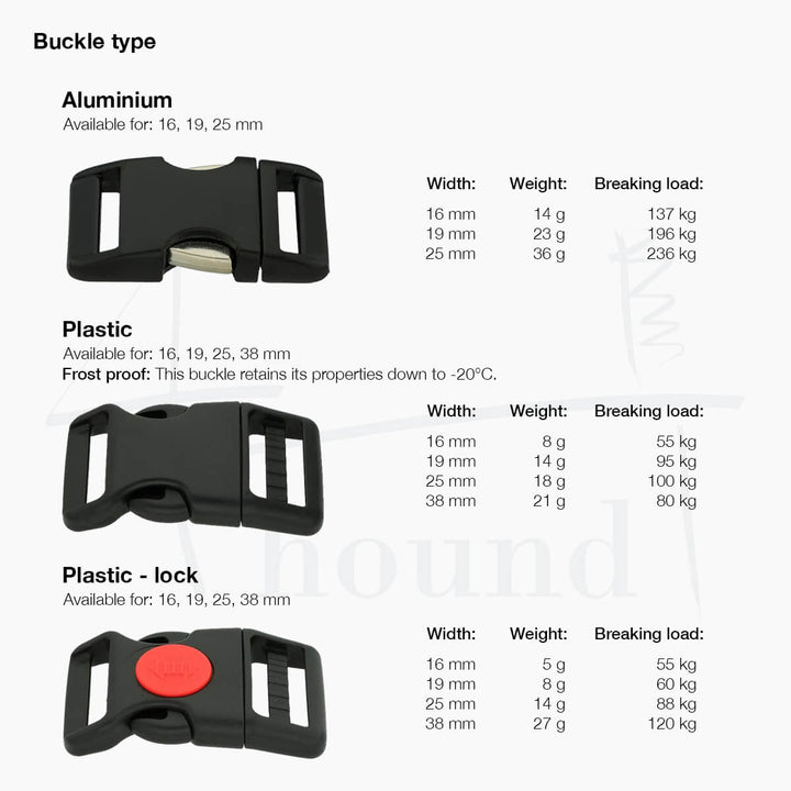 BioThane® classic dog collar 'Mint'